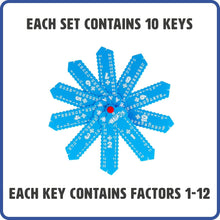 Load image into Gallery viewer, Learning Wrap-ups: Subtraction Wrap-up Keys (Hang Tab)
